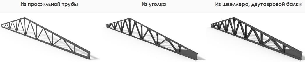 Металлические фермы металлоконструкций