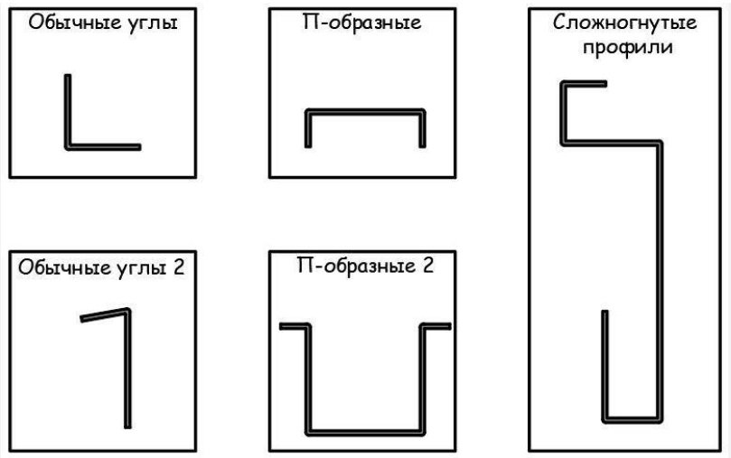 Гнучка листового металу