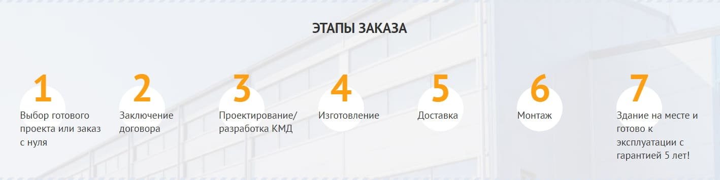 порядок замовлення металоконструкції