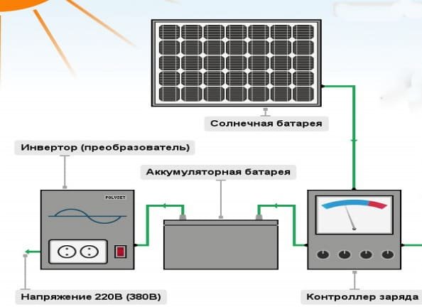 из чего состоит солнечная станция